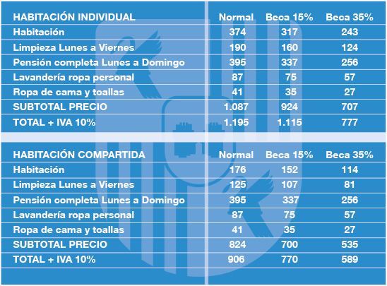 Becas Alojamiento Universitario